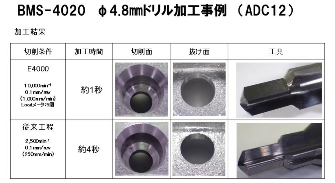 鉆銑動力頭BMS-4020.jpg