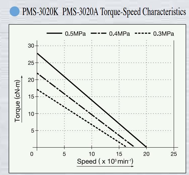 PMS-3020扭力輸出特性.jpg
