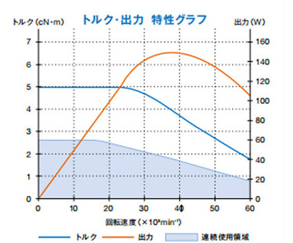 BM-325扭矩輸出特性.jpg