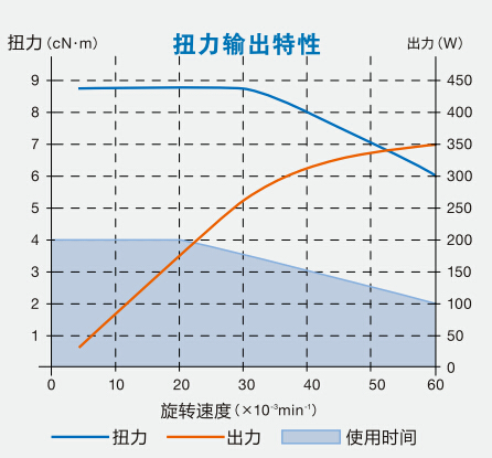 切割電主軸扭矩.jpg