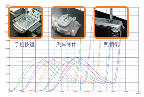 按鍵測試計.png