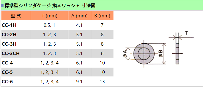 缸徑規(guī)CC-3H批發(fā).png