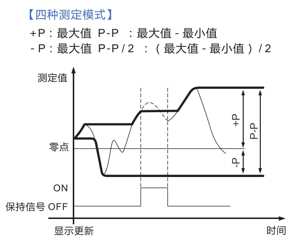 西鐵城顯示器4種測定模式.png