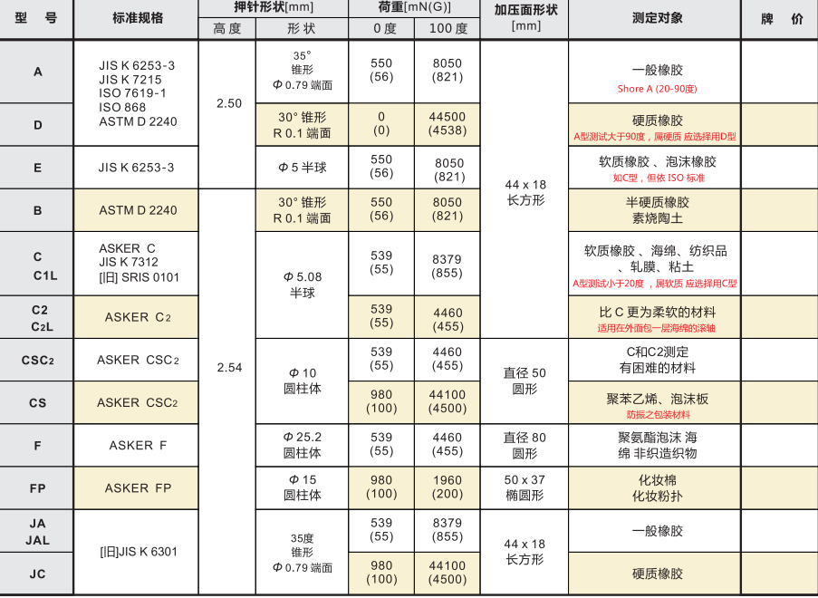 asker邵氏橡膠硬度計.png