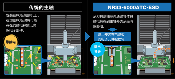 防靜分板機(jī)主軸原理.png