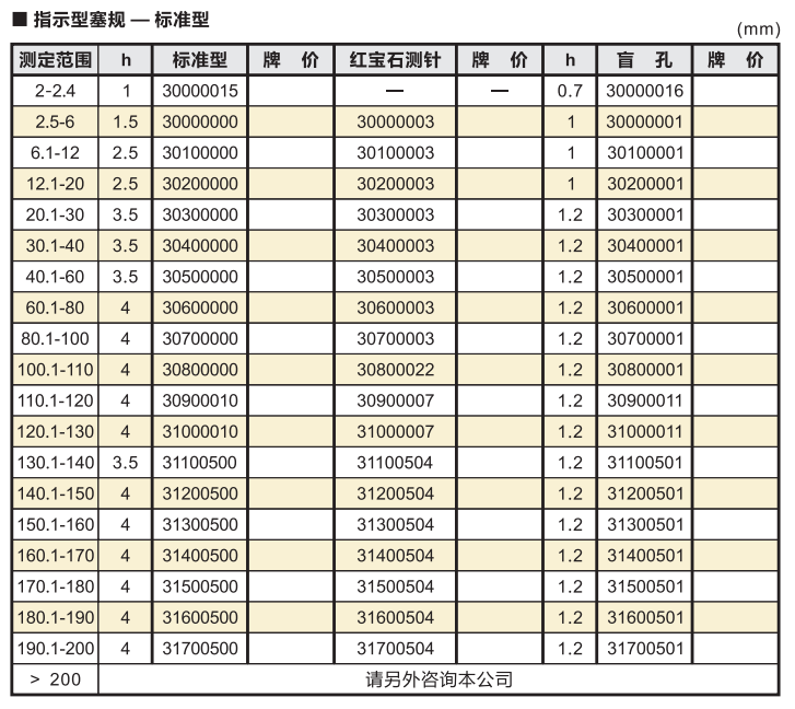 OD柱內(nèi)徑塞規(guī)標(biāo)準(zhǔn)型.png