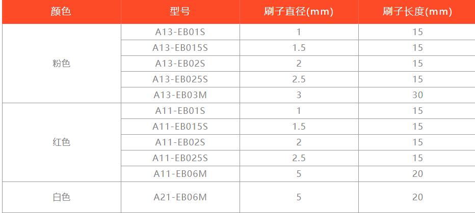 XEBEC表面槽研磨刷產(chǎn)品參數(shù).jpg