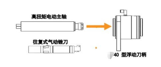 MSIY-40浮動刀柄.jpg