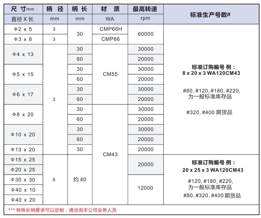 CM型橡膠磨頭產品型號及參數(shù).jpg