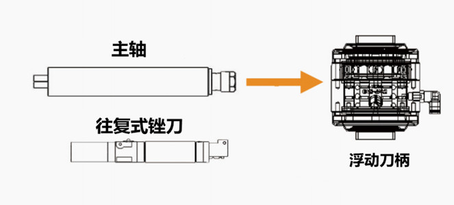 MSIY-20浮動(dòng)主軸.jpg