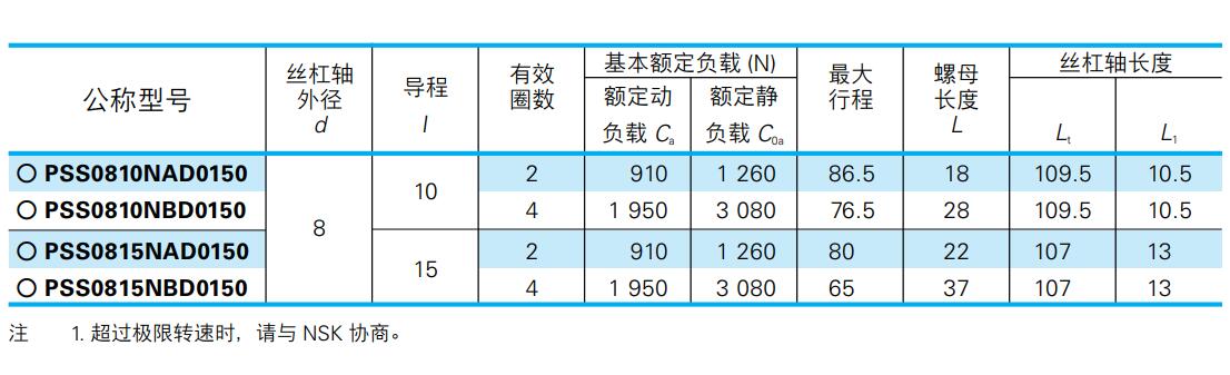 PSS型NSK滾珠絲桿型號(hào)參數(shù).jpg